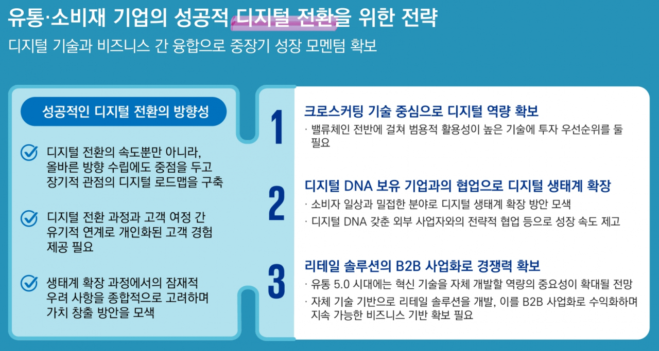 유통·소비재 기업의 성공적 디지털 전환을 위한 전략 [삼정KPMG 제공]