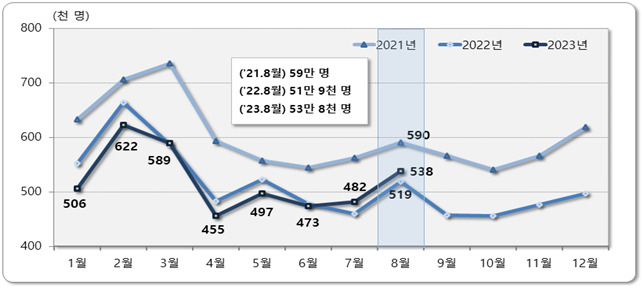 [통계청 자료]