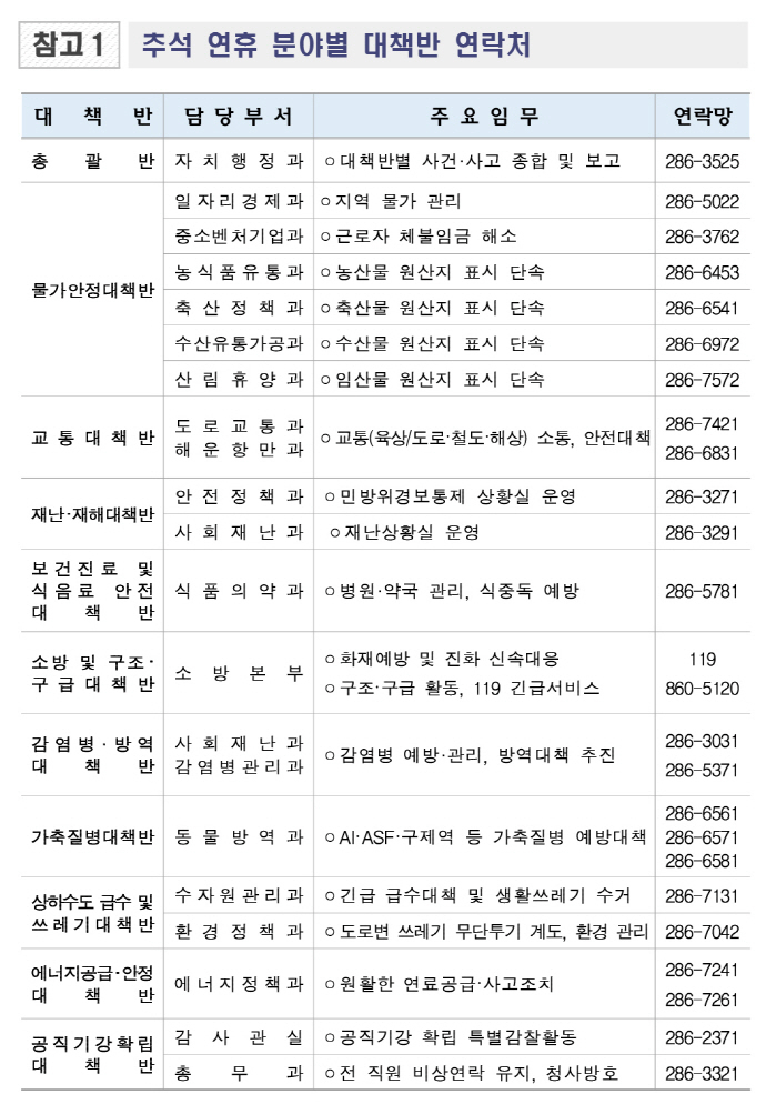 전라남도(061) 연휴 대책반 연락처[전남도 제공]