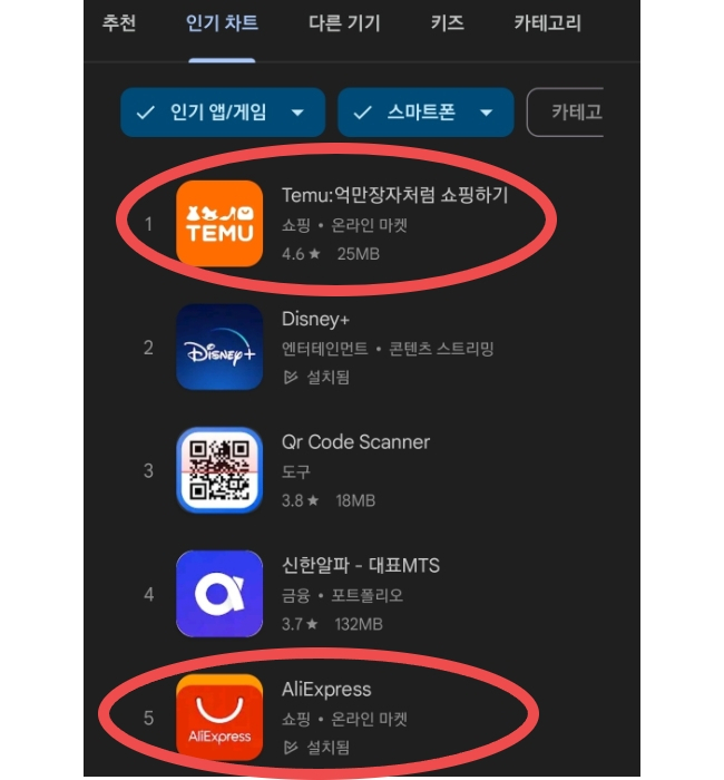 27일 구글 플레이스토어 ‘스마트폰 인기앱·게임’ 순위에서 1위를 차지한 중국 해외직구 플랫폼 ‘테무‘(temu)'. [플레이스토어 캡처]