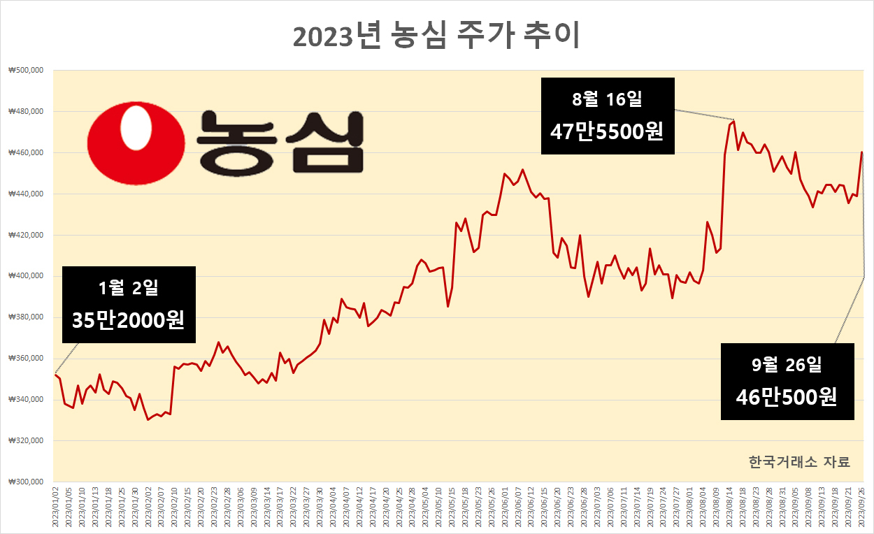 [123rf, 네이버쇼핑-11번가 캡처]