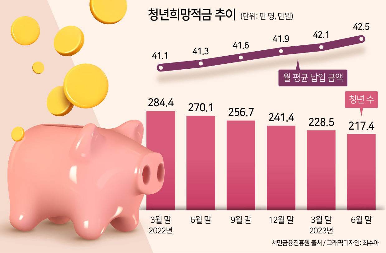 “만기까지 6개월 남았는데