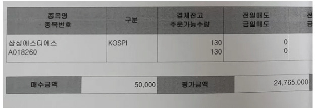 “14년 전 父가 사주신 주식, 까먹고 있다 봤더니 50000% 수익”…이거 실화냐? [투자360]