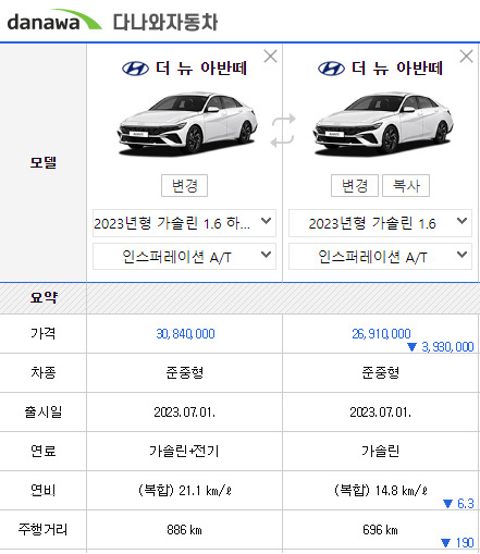 다나와자동차로 비교한 하이브리드차와 내연기관차. [다나와자동차 페이지 갈무리]