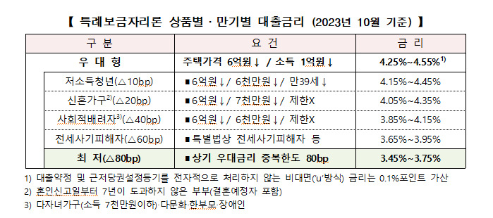 “한 달만 빨리 결혼할걸” 특례보금 못받는 신혼부부 아우성[머니뭐니]