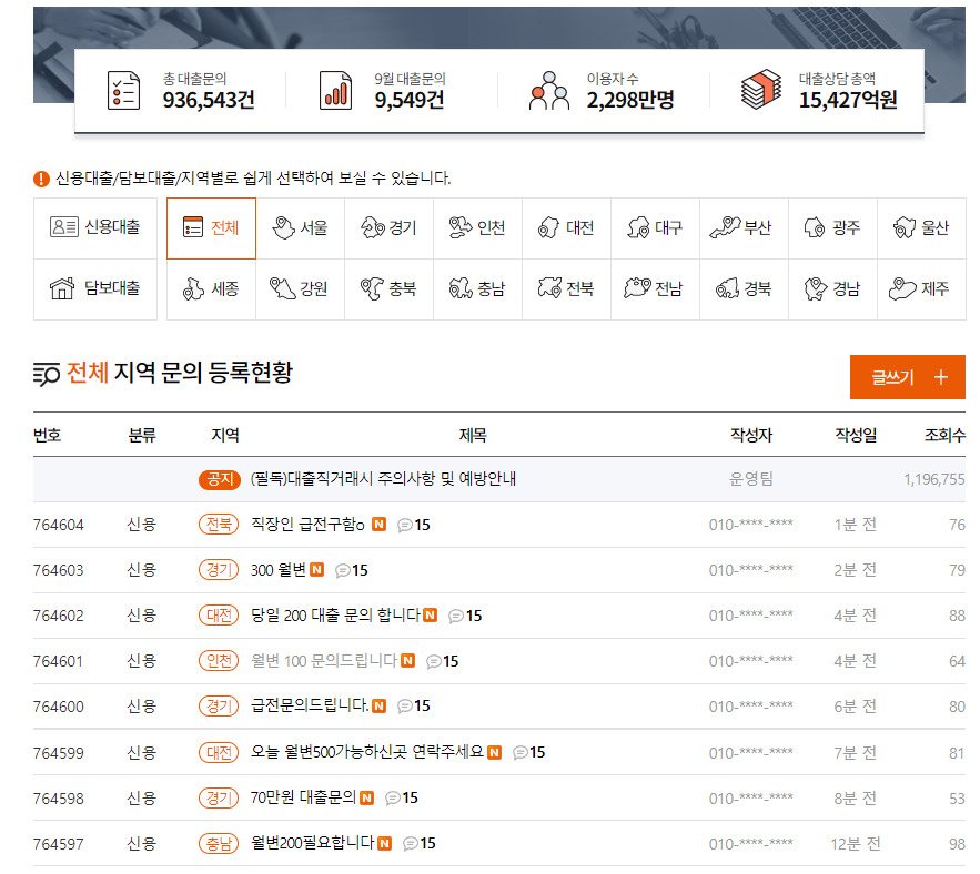 한 온라인대출중개사이트에 대출 문의가 올라와 있다. 홈페이지 갈무리.
