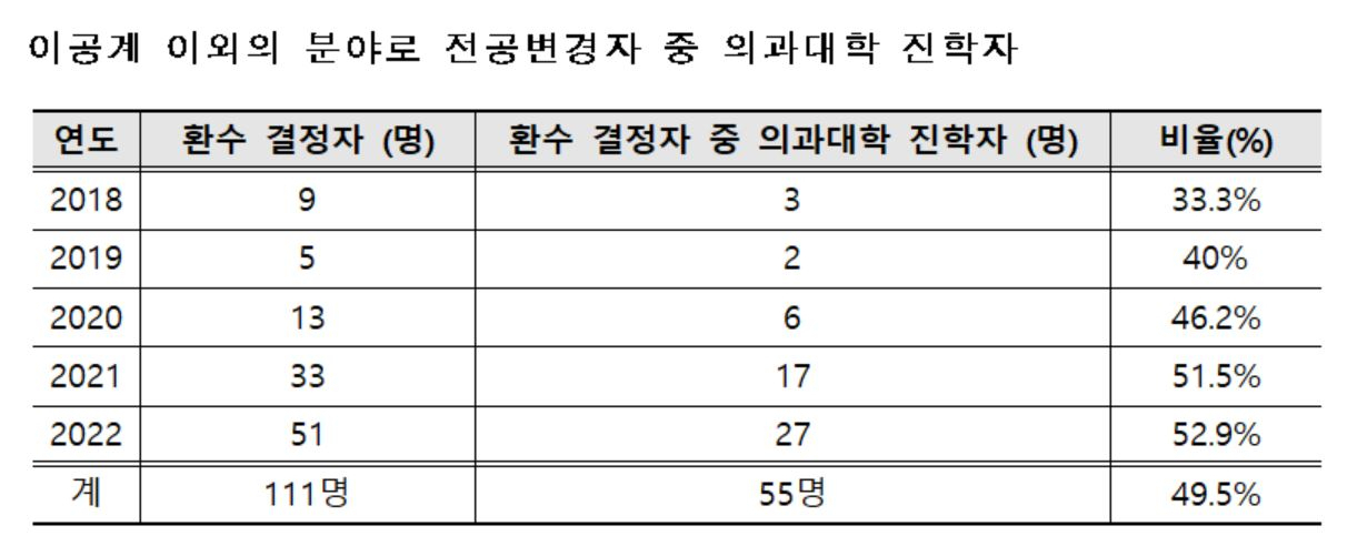 [정필모 더불어민주당 의원실 제공]