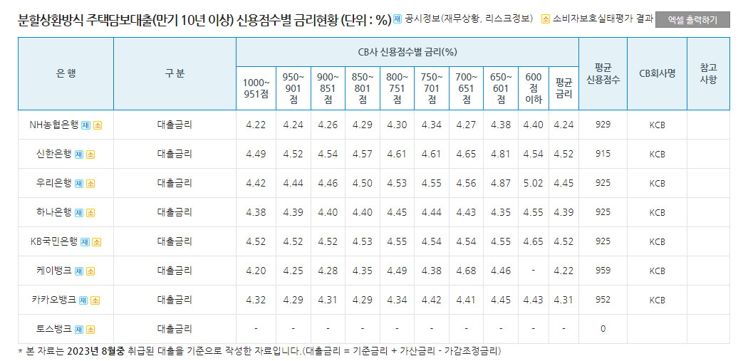 급전 필요한 연말 다가온다…신용점수별 대출금리 제일 싼 은행은 어디?[머니뭐니]