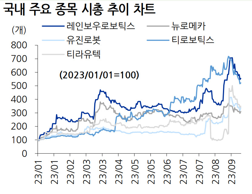 두산로보틱스 말고 더 달리고 싶다면…“상승가도 로봇ETF 열차에 탑승하세요” [투자360]