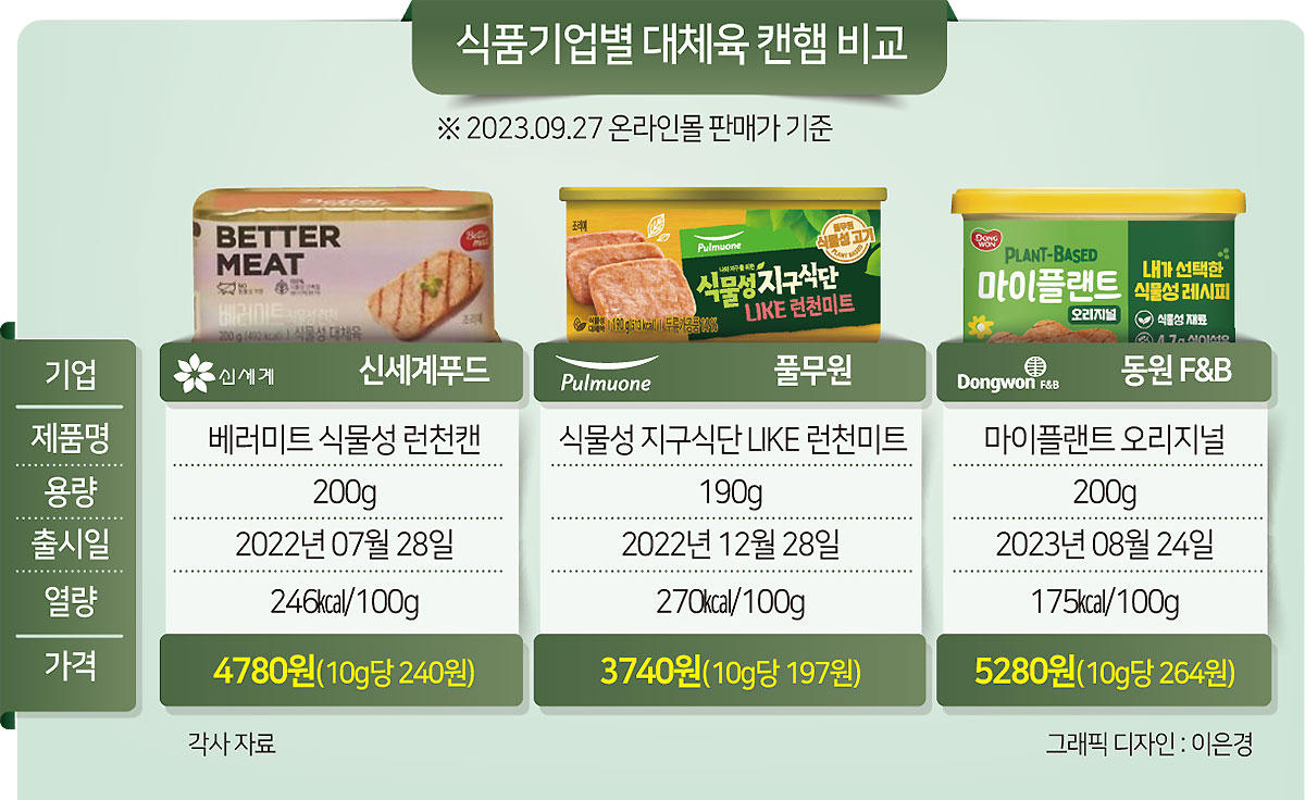 [영상] 어떤 산적꼬치가 ‘진짜’ 고기?…대체육으로 만든 ‘추석상’ [신세대 상차림] [푸드360]