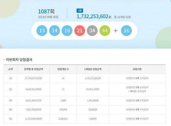 [동행복권 홈페이지 캡처]
