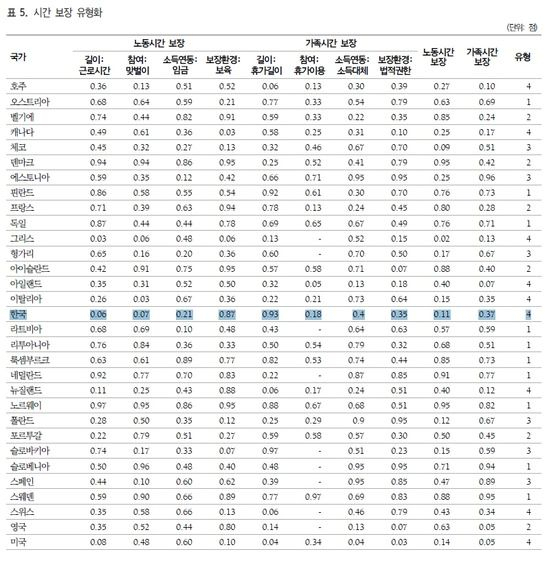 [한국보건사회연구원 제공]