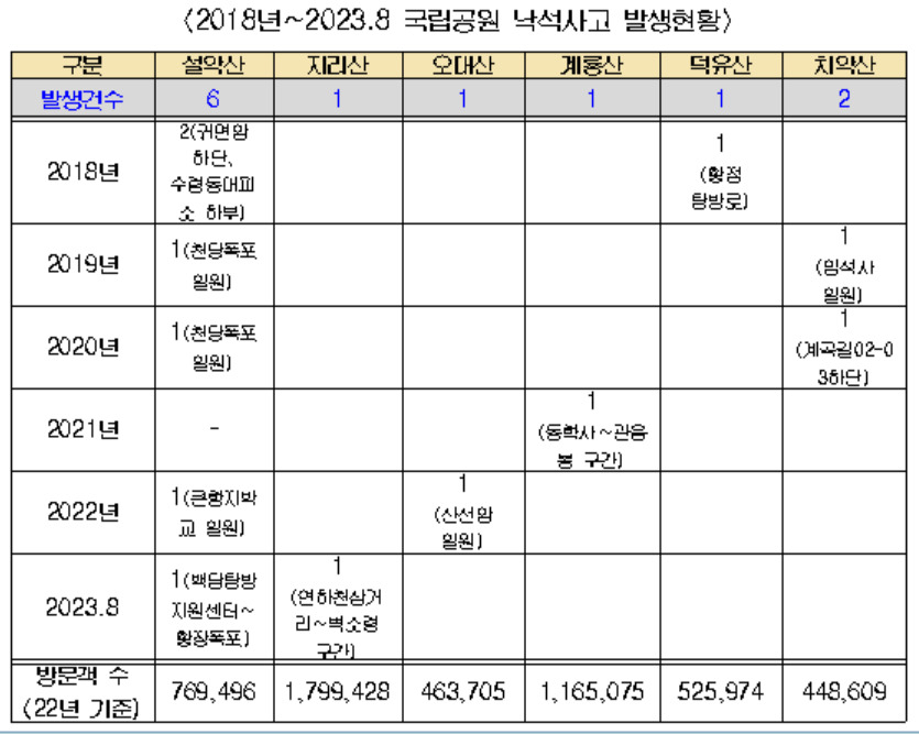 [임이자 의원실 제공]