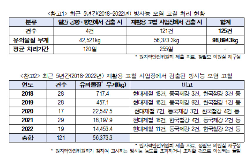 [정필모 의원실 제공]