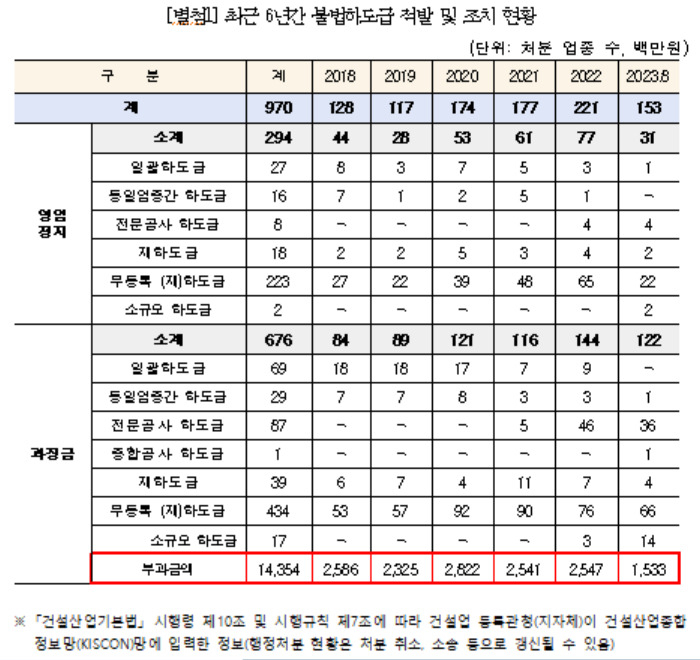 [허영 의원실 제공]