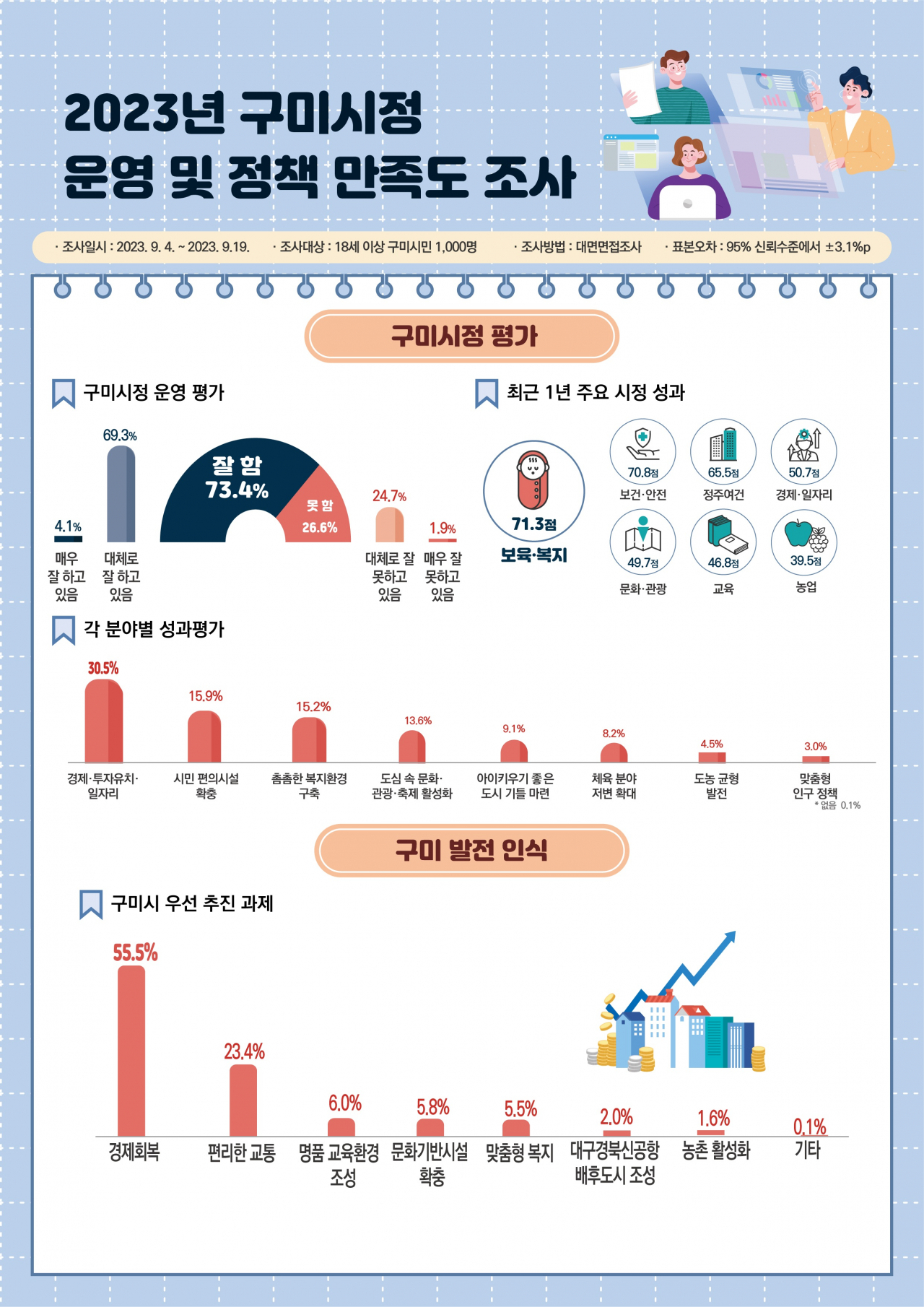 [구미시 제공]