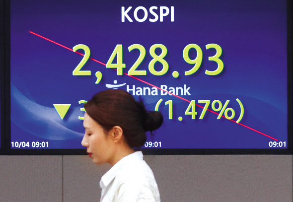 4일 서울 중구 하나은행 본점 딜링룸에서 직원들이 업무를 보고 있다. 이날 코스피 지수는 전 거래일 대비 29.29포인트(1.19%) 내린 2,435.78에, 코스닥은 12.36포인트(1.47%) 내린 828.66에 개장했다. [연합]