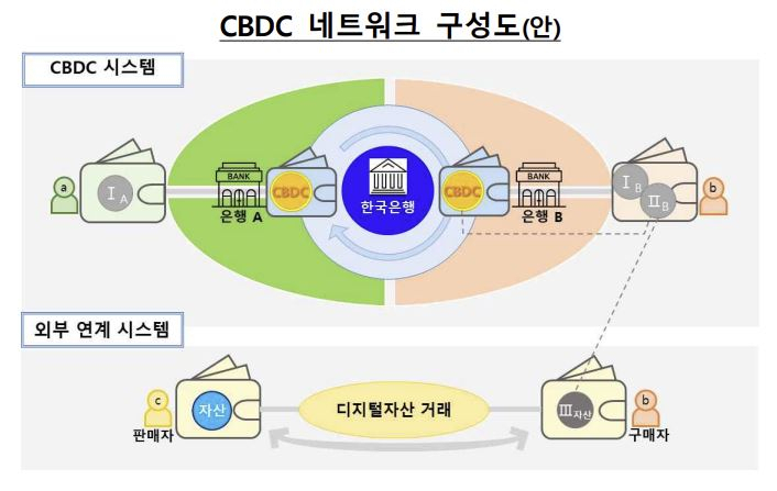 [한국은행 제공]