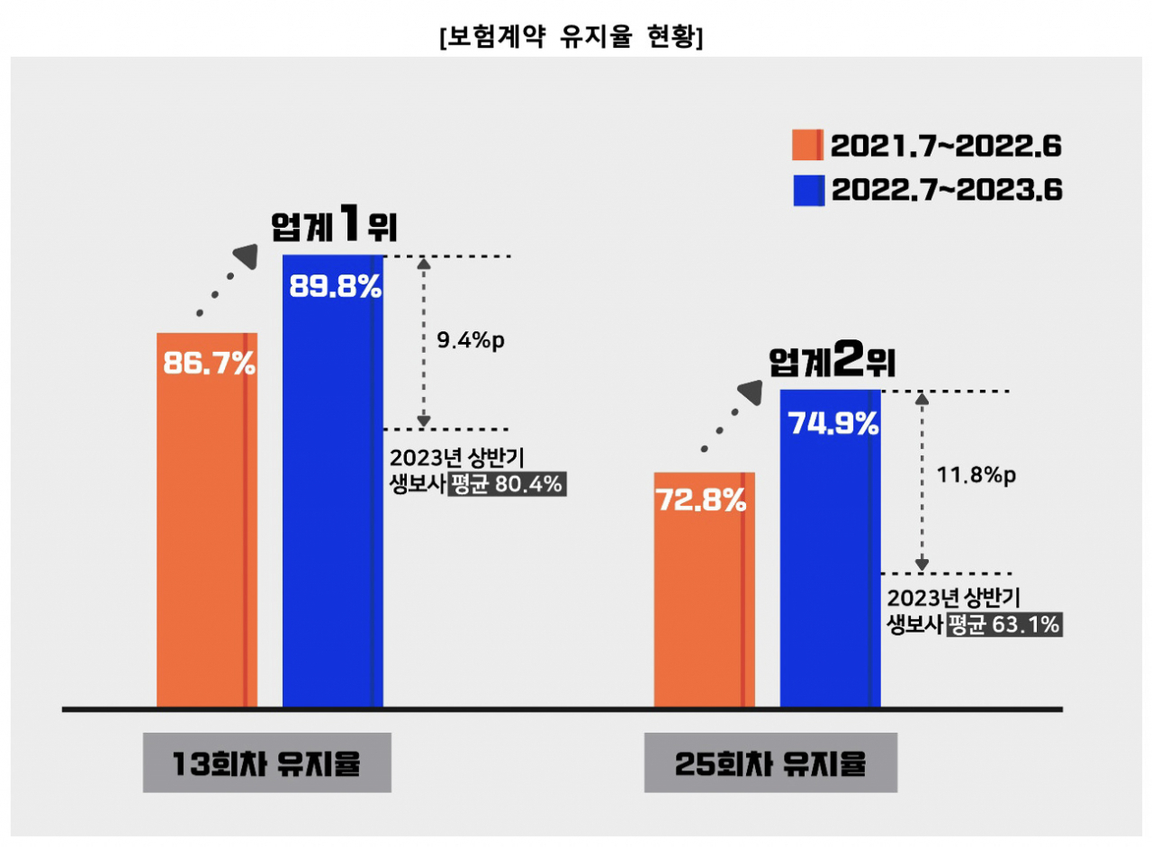 [DGB생명 자료]