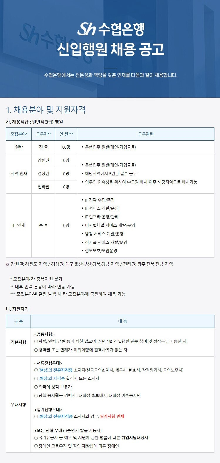 [제공=수협은행]