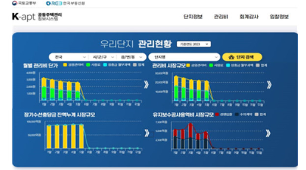 공동주택관리정보시스템(K-apt) 홈페이지. [한국부동산원 제공]