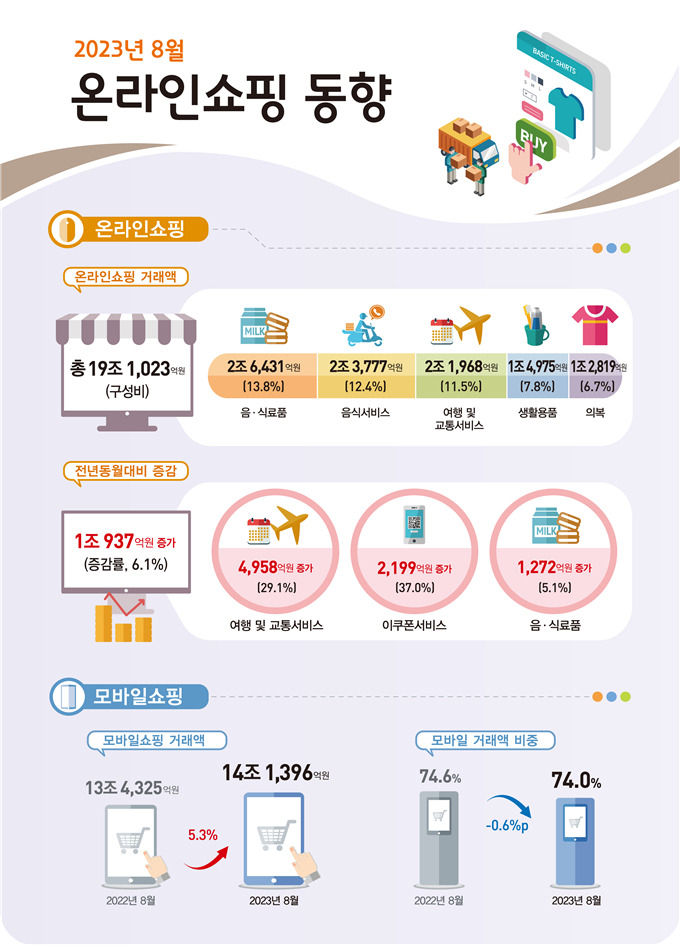 [통계청 자료]