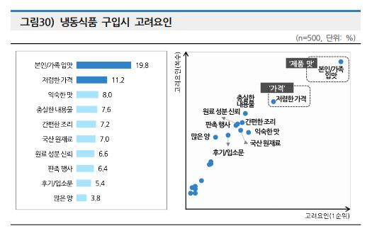 [르포] “육즙 자신, 시장점유율 10% 목표”…하림, ‘냉동만두’로 비비고에 도전 [푸드360]