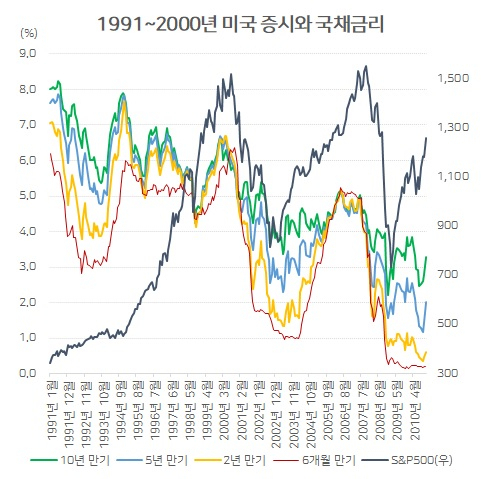 채권 대폭락, 빚의 대폭발…이대로면 경제위기, 한국은 무방비 [홍길용의 화식열전]