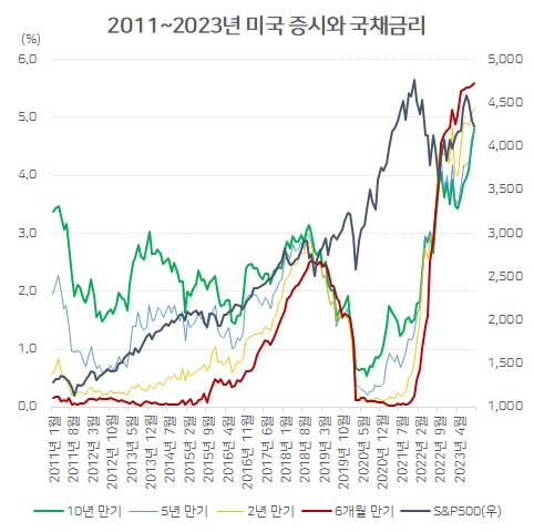 채권 대폭락, 빚의 대폭발…이대로면 경제위기, 한국은 무방비 [홍길용의 화식열전]