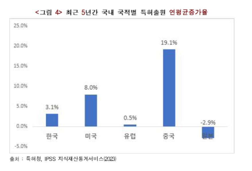 한경연 보고서