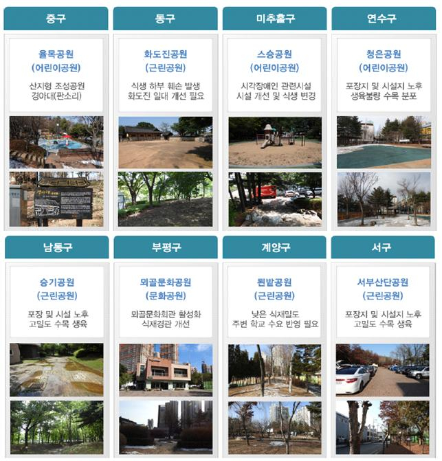인천 원도심 8개 재정비 사업 대상 공원
