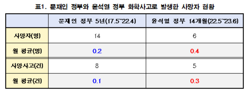 [윤건영 의원실 제공]