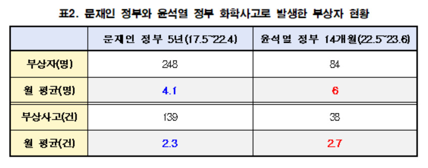 [윤건영 의원실 제공]