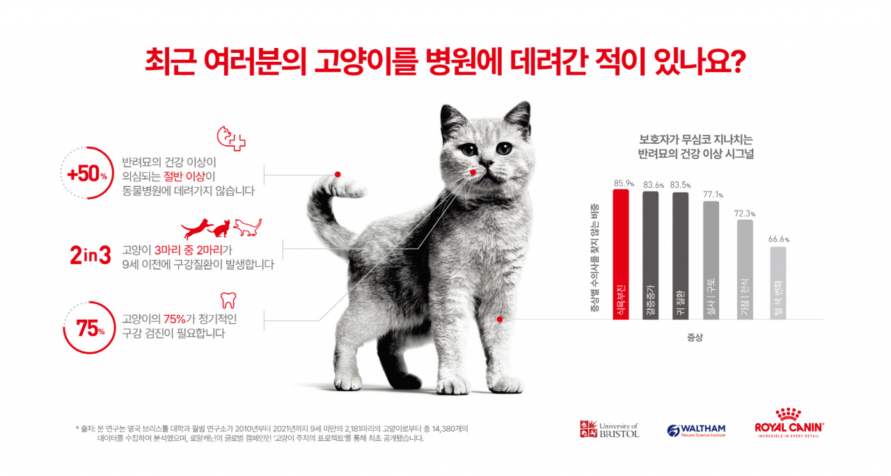 [로얄캐닌 제공]