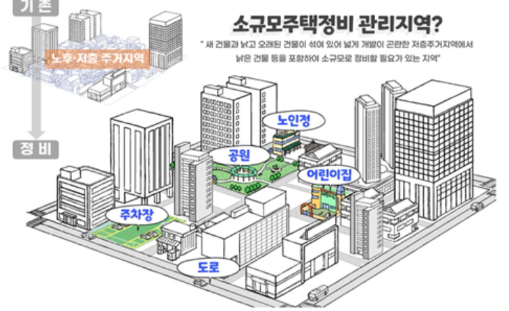 [한국부동산원 제공]