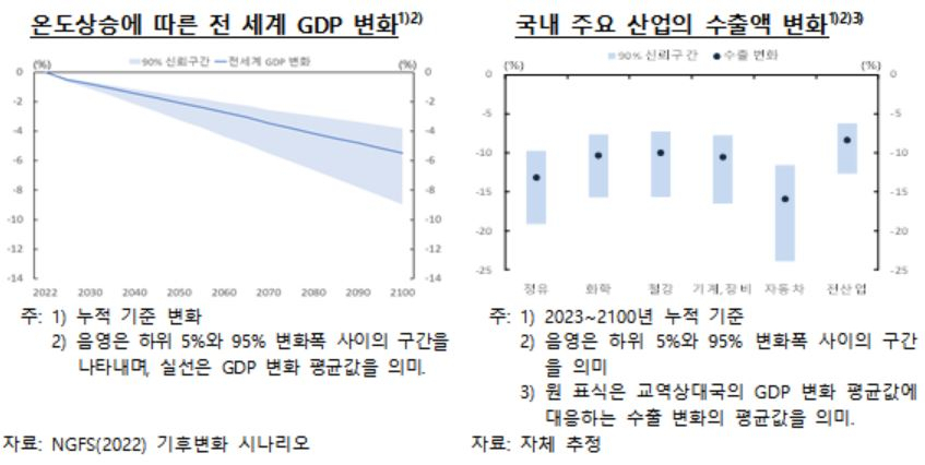 [한국은행 제공]