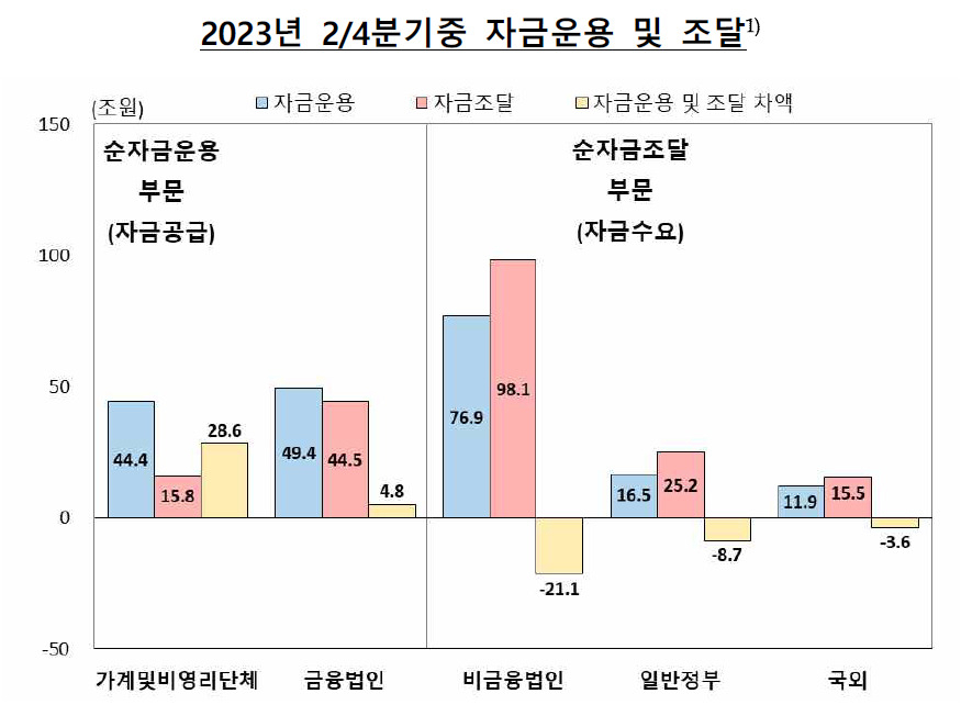 [제공=한국은행]