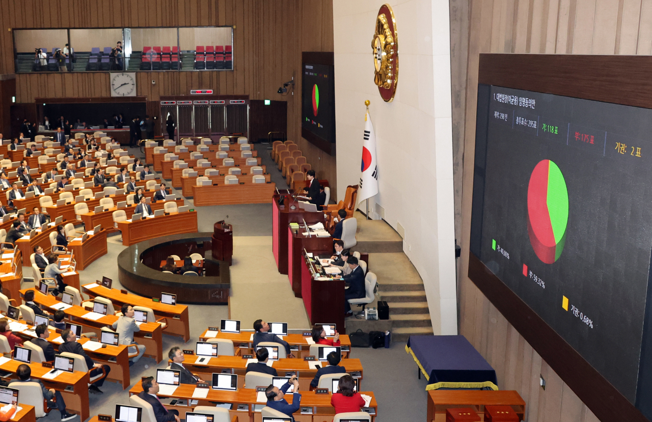 6일 국회 본회의에서 이균용 대법원장 후보자 임명동의안 표결 결과가 나오고 있다. [연합]