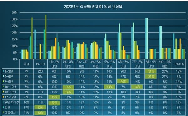 [KOFA 제공]