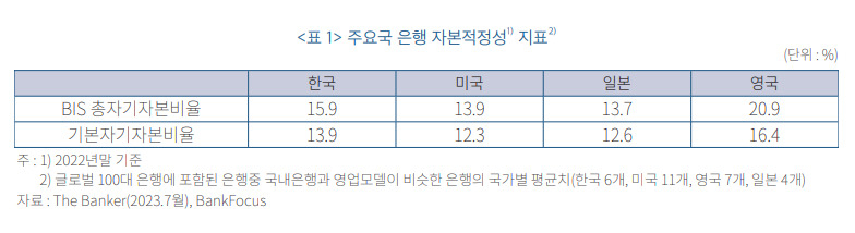 한국금융연구원 ‘국내은행 기업가치 전망과 시사점’ 보고서 발췌.