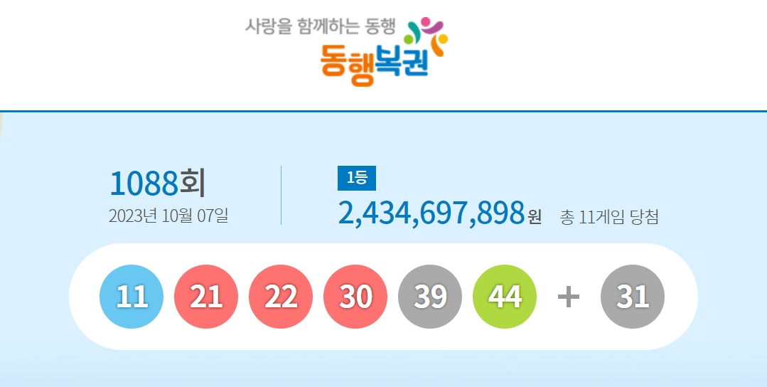 1088회 로또 당첨 번호. [동행복권 홈페이지 캡처]