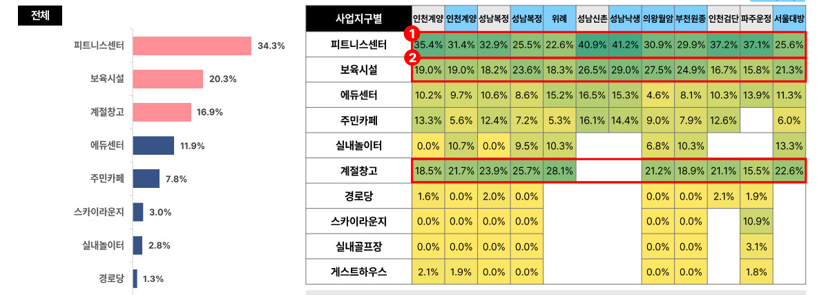 김태현·미자가 인증했던 아침밥 우리 아파트 ‘잇템’ 아니네…1위 바로 이것 [부동산360]