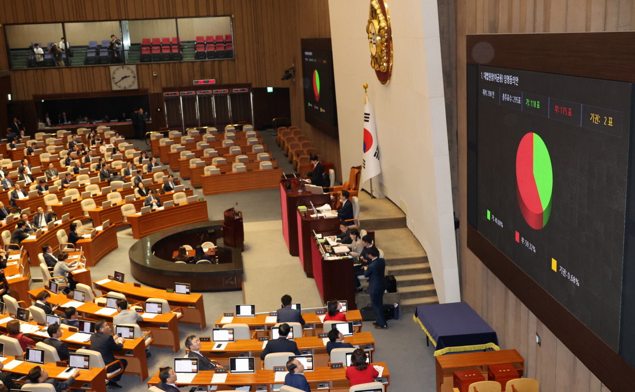 6일 국회 본회의에서 이균용 대법원장 후보자 임명동의안 표결 결과가 나오는 모습. [연합]