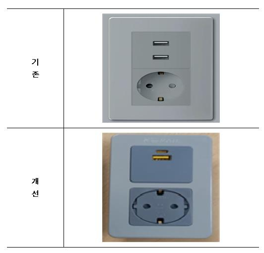 KTX 열차 휴대전화 충전기 개선 전후. [더불어민주당 김수흥 의원실]