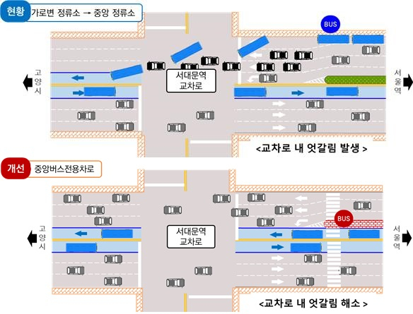염천교사거리&sim;서대문역 교차로 구간 중앙버스차로 연결 공사. [서울시]