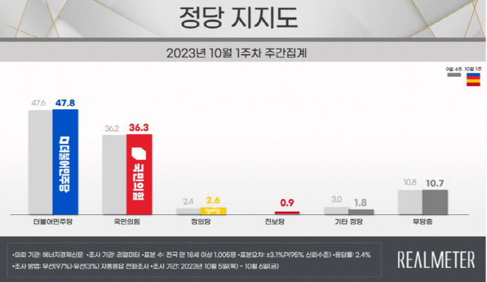 리얼미터 제공