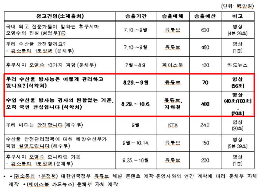 [김영주의 의원실 제공]
