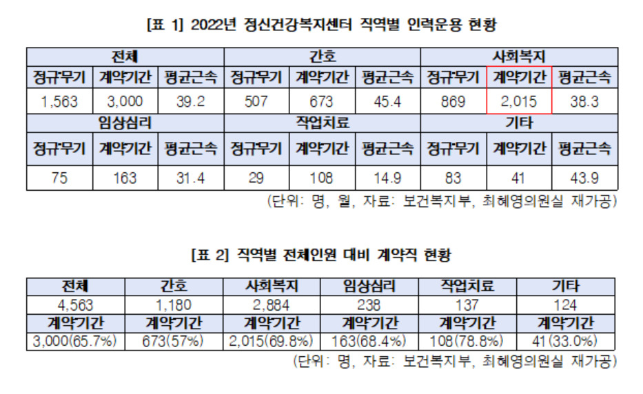 [최혜영 의원실 제공]