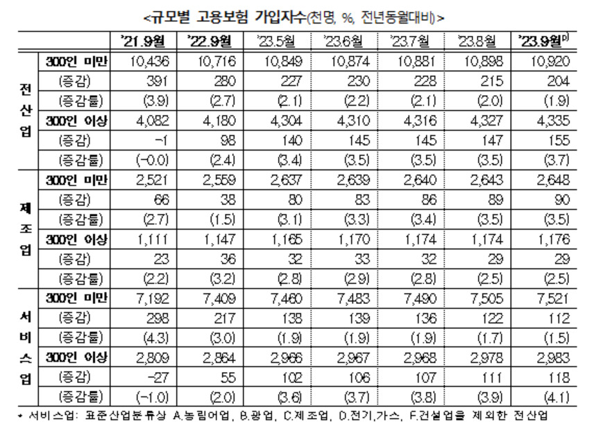 [고용노동부 제공]