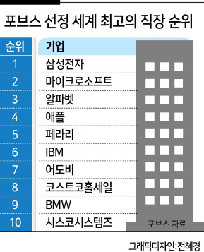 ▲ 삼성전자가 5월 서울R&D캠퍼스에서 진행한 가족초청행사에 참가한 사람들이 즐거운 시간을 보내고 있다.
◀ 한종희 삼성전자 대표이사 부회장이 6일(현지시간) 미국 실리콘밸리에서 열린 ‘2023 테크 포럼’에서 비전 설명을 하고 있다.      [삼성전자 제공]
